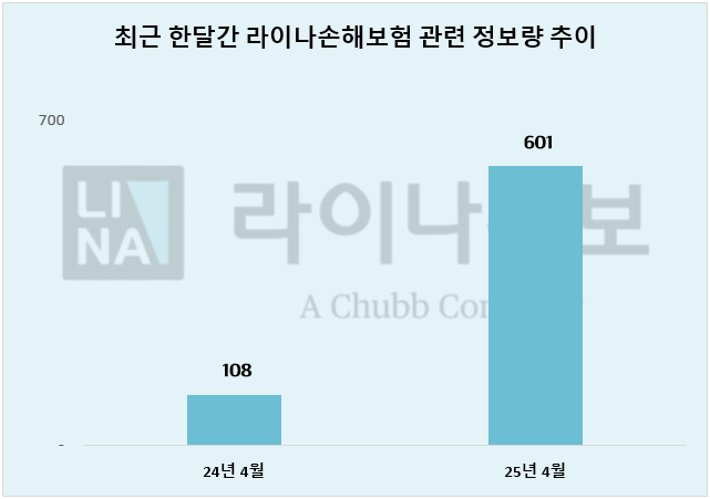 ⓒ 데이터앤리서치