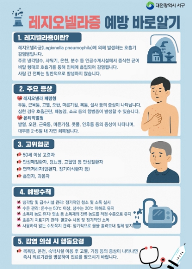 대전 서구는 여름철 레지오넬라증 예방을 위해 관내 다중이용시설을 대상으로 선제적 예방 검사를 실시한다고 밝혔다. (대전 서구 제공)