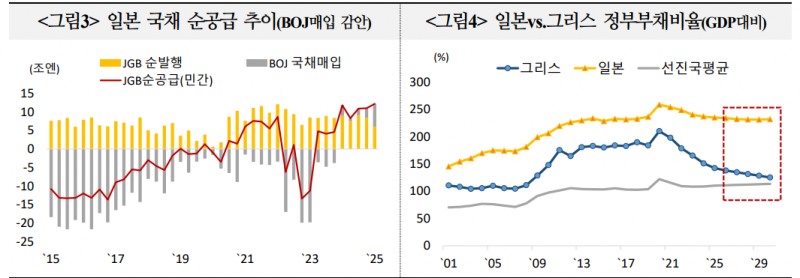 출처: 국제금융센터