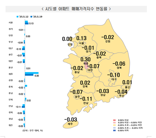 부동산원 기준 서울 아파트 한주간 0.13% 올라...서초·송파 0.3% 이상 뛰면서 상승폭 확대 견인