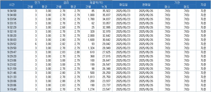 자료: RP 체결 현황, 출처: 코스콤 CHECK