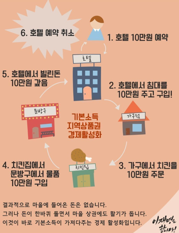 자료: 이재명 후보가 2017년 2월 자신의 페이스북에 올렸던 그림