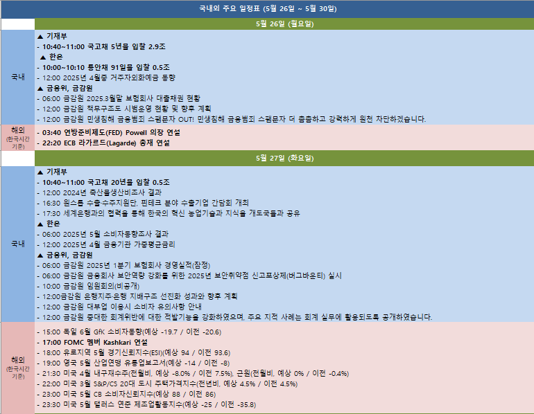 금주 국내외 주요 일정 (5월 26일~5월 30일)
