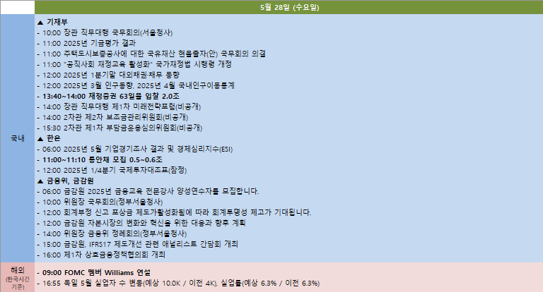 금주 국내외 주요 일정 (5월 26일~5월 30일)