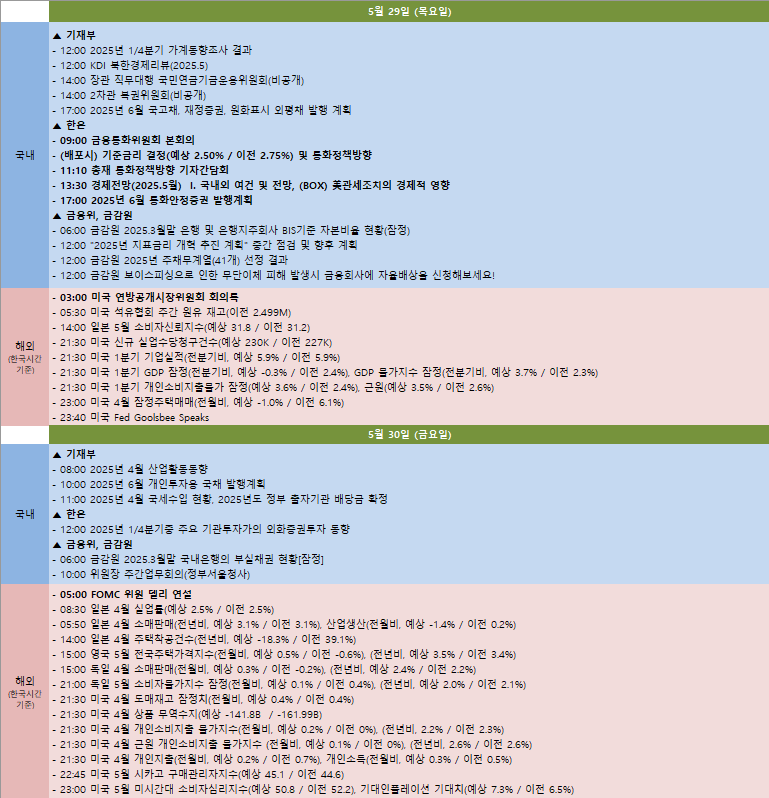 금주 국내외 주요 일정 (5월 26일~5월 30일)