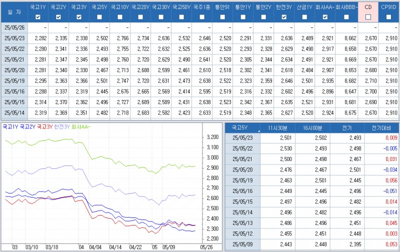 자료: 최종호가수익률 추이, 출처: 코스콤 CHECK