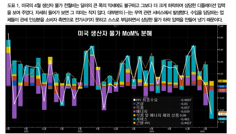 한은, 이번주 25bp 인하 후 연말까지 2%로 내릴 것 - DB금투