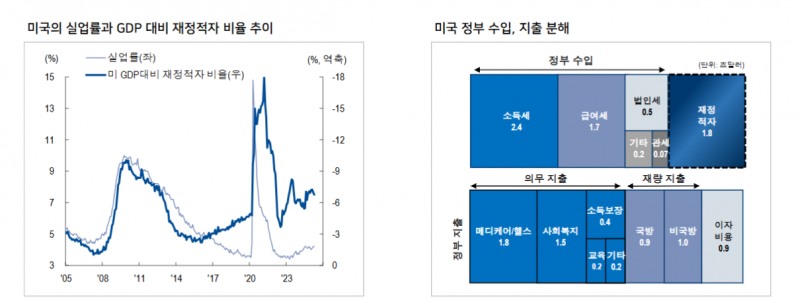 한은, 5월부터 연말까지 3차례 금리인하 할 듯 - NH證