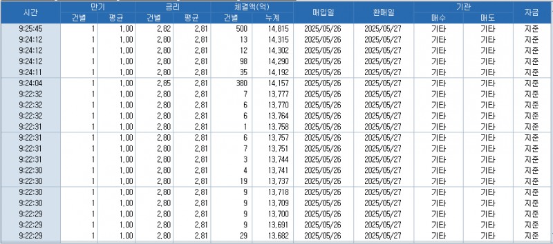 자료: RP 체결 현황, 출처: 코스콤 CHECK