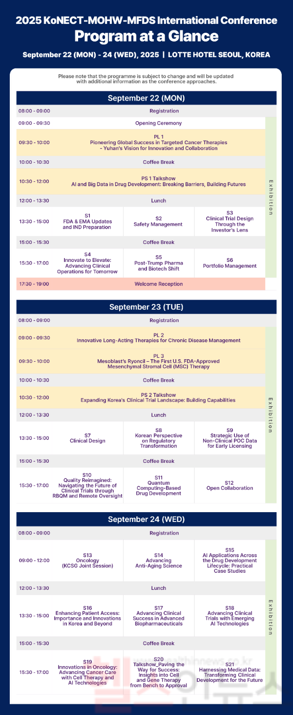 국가임상시험지원재단, 2025 KIC 전체 프로그램 공개 (국가임상시험지원재단 제공)