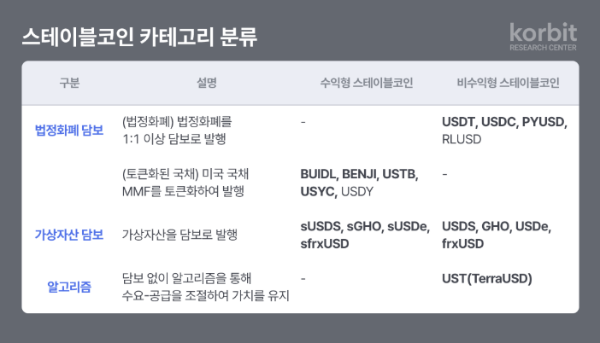 코빗 산하 코빗 리서치센터가 스테이블코인의 구조와 시장 내 기능을 심층적으로 분석한 보고서 ‘스테이블코인 시대, 우리는 준비되어 있는가’를 발간했다고 26일 밝혔다. ⓒ 코빗