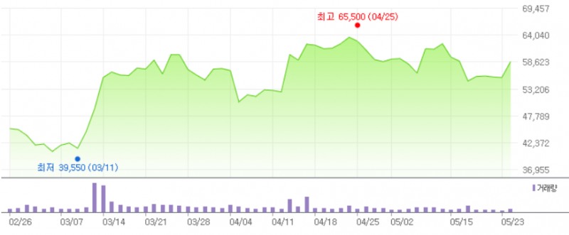 코미코, 반도체 세정장비업계 성장세 지속…목표가 상향
