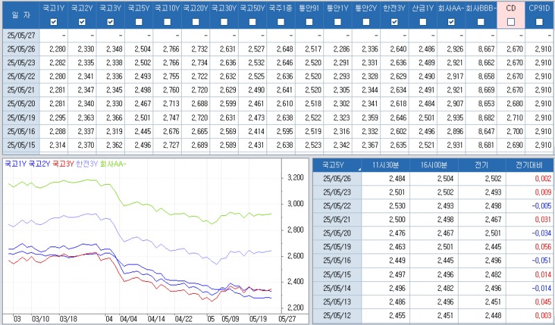 자료: 최근 최종호가수익률 추이, 출처: 코스콤 CHECK