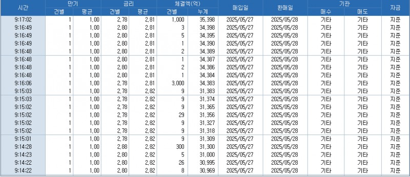자료: RP 체결 현황, 출처: 코스콤 CHECK