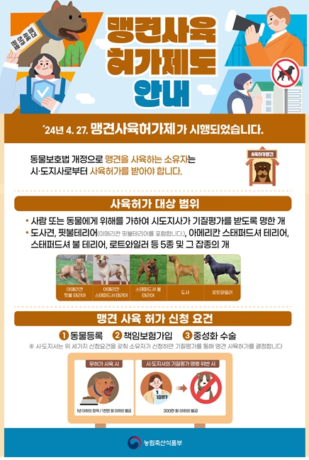 2025년 상반기 맹견기질평가