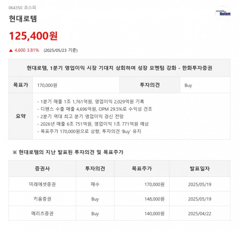 현대로템, 1분기 영업이익 시장 기대치 상회하며 성장 모멘텀 강화 - 한화투자증권