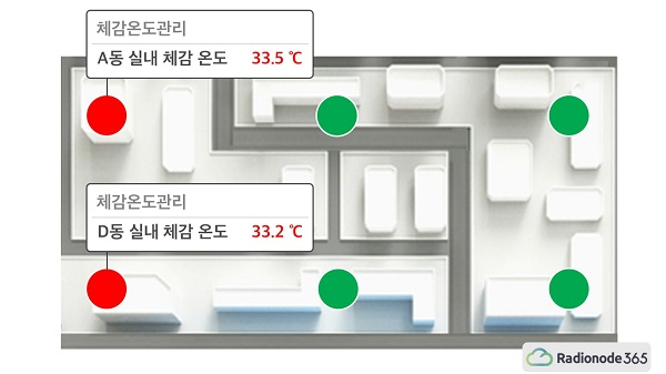 데키스트, 실시간 체감온도 모니터링 가능한‘라디오노드365’로 법적 의무 대응