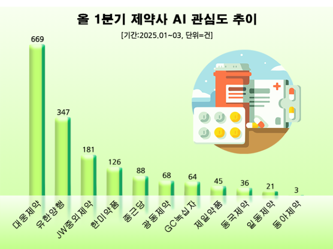 ⓒ 데이터앤리서치