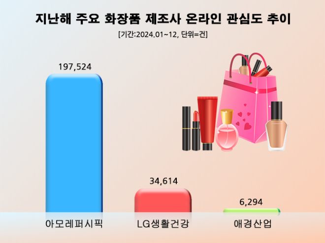 ⓒ 데이터앤리서치