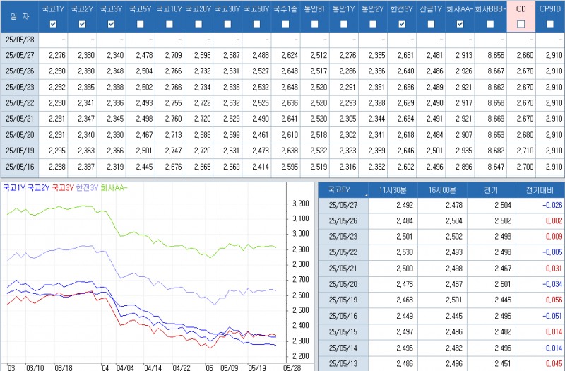자료: 최종호가수익률 추이, 출처: 코스콤 CHECK