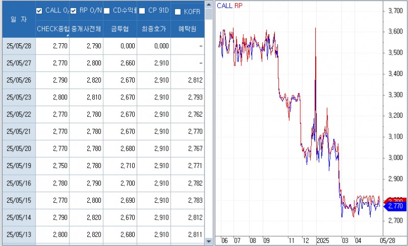 출처: 코스콤 CHECK