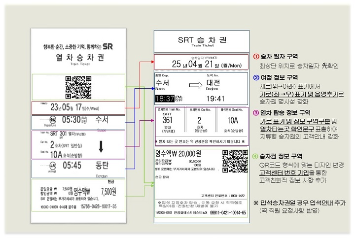 SRT 승차권 디자인 주요 개선사항./에스알