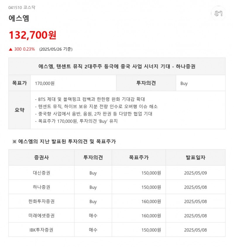 에스엠, 텐센트 뮤직 2대주주 등극에 중국 사업 시너지 기대 - 하나증권