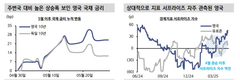 길트채, 섣부른 저가매수 경계...연내 금리인하 기대는 1~2회로 축소 - 신한證
