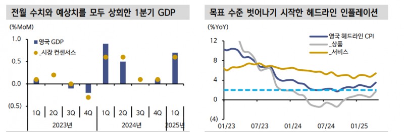 길트채, 섣부른 저가매수 경계...연내 금리인하 기대는 1~2회로 축소 - 신한證