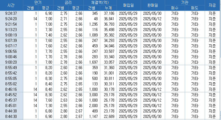자료: RP 체결 현황, 출처: 코스콤 CHECK