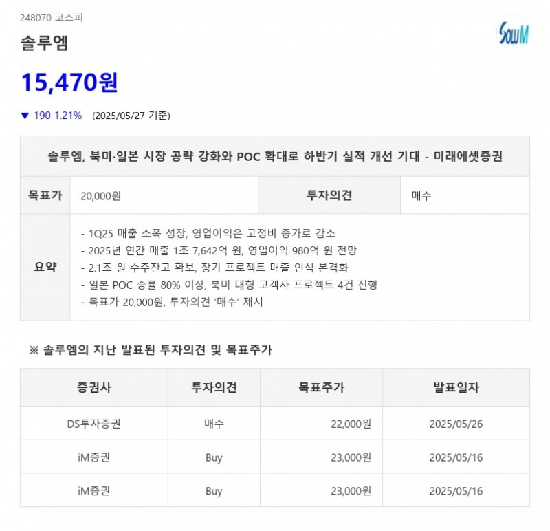 솔루엠, 북미·일본 시장 공략 강화와 POC 확대로 하반기 실적 개선 기대 - 미래에셋증권