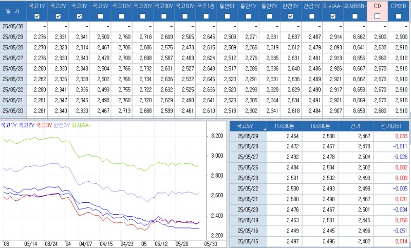 자료: 최종호가수익률 추이, 출처: 코스콤 CHECK