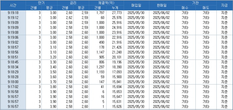 자료: RP 체결 현황, 출처: 코스콤 CHECK