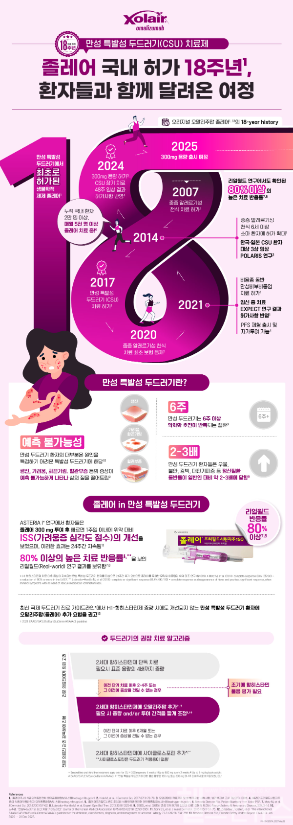 졸레어 허가 18주년 기념 인포그래픽 (한국노바티스 제공)