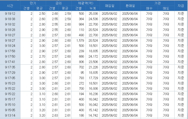 자료: RP 체결 현황, 출처: 코스콤 CHECK