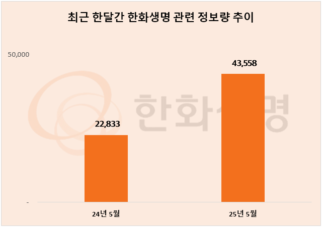 ⓒ 데이터앤리서치