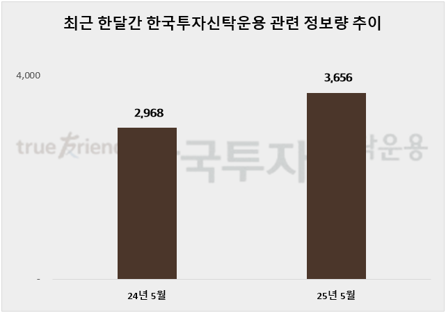 ⓒ 데이터앤리서치