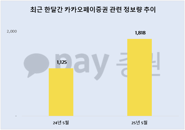 ⓒ 데이터앤리서치