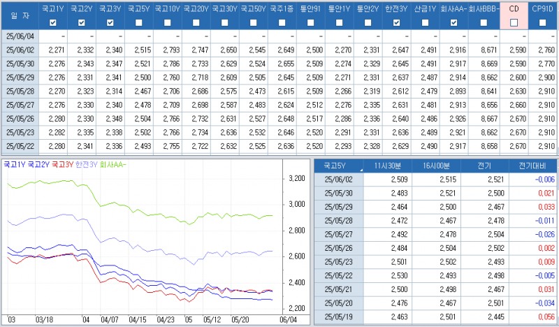 자료: 최종호가수익률 추이, 출처: 코스콤 CHECK