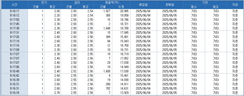 자료: RP 체결 현황, 출처: 코스콤 CHECK