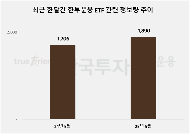 ⓒ 데이터앤리서치