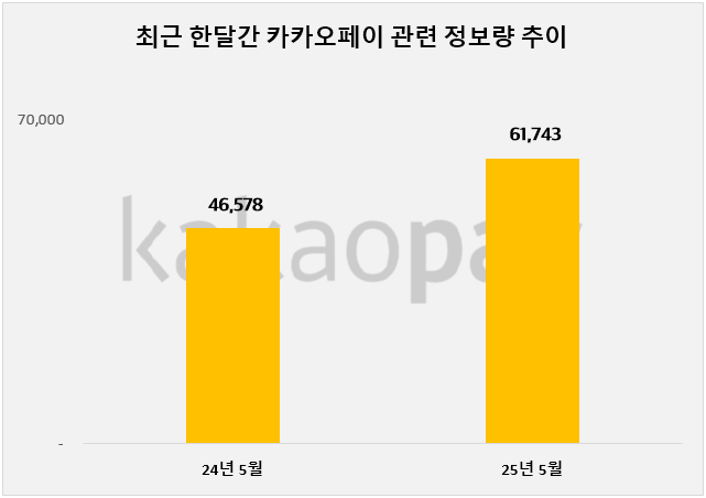 ⓒ 데이터앤리서치