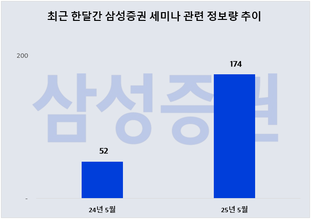 ⓒ 데이터앤리서치