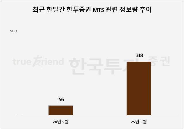 ⓒ 데이터앤리서치