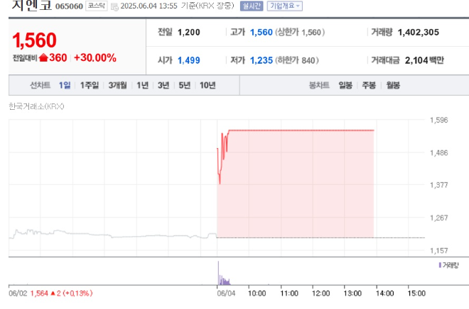 사진=네이버페이증권 캡처