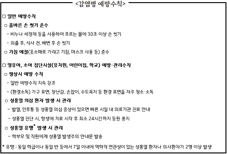 평택시는 성홍열 환자 수가 전년 동기간 대비 약 2.8배 증가한 것으로 나타남에 따라 시민들에게 철저한 감염병 예방 수칙 준수를 당부했다. (평택시 제공)