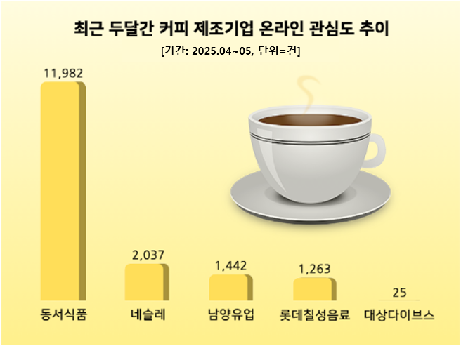 ⓒ 데이터앤리서치