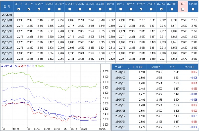 자료: 최종호가수익률 추이, 출처: 코스콤 CHECK