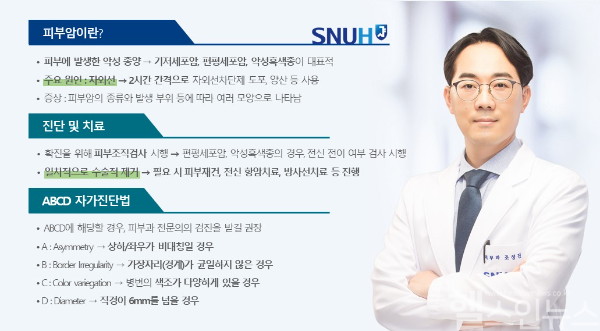 피부암SNUH건강정보, (오른쪽)조성진 서울대병원 피부과 교수 (서울대병원 제공)