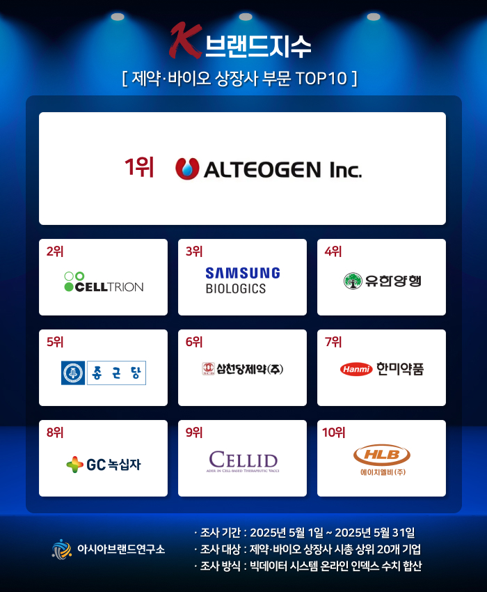 ( 보도사진 = ‘K-브랜드지수’ 이미지 )